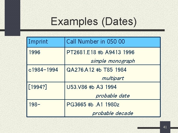 Examples (Dates) Imprint Call Number in 050 00 1996 PT 2681. E 18 ‡b