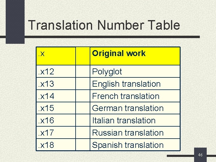 Translation Number Table. x Original work . x 12. x 13. x 14. x