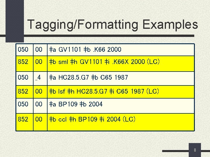 Tagging/Formatting Examples 050 00 ‡a GV 1101 ‡b. K 66 2000 852 00 ‡b