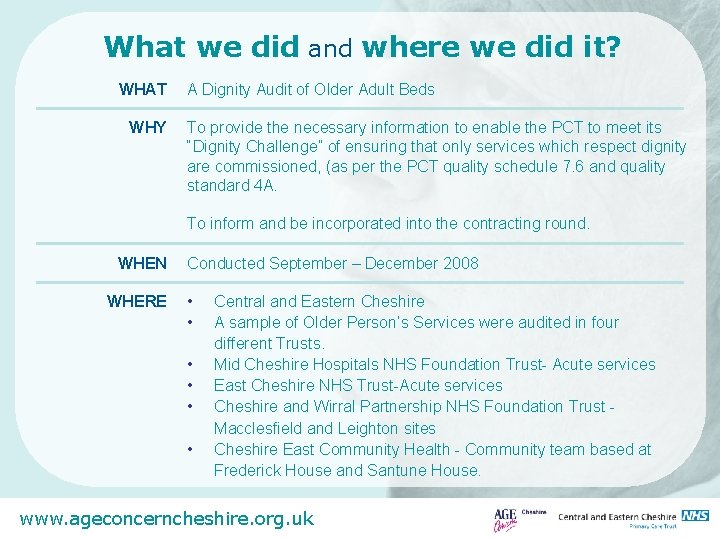 What we did and where we did it? WHAT WHY A Dignity Audit of