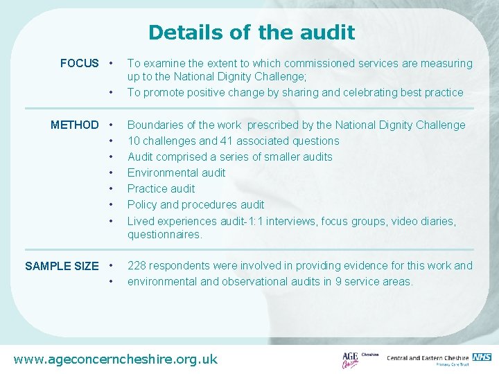 Details of the audit FOCUS • • METHOD • • SAMPLE SIZE • •