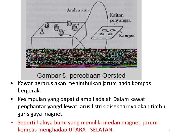  • Kawat berarus akan menimbulkan jarum pada kompas bergerak. • Kesimpulan yang dapat