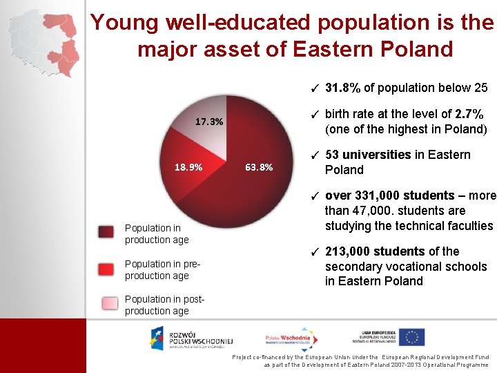 Young well-educated population is the major asset of Eastern Poland 17. 3% 18. 9%