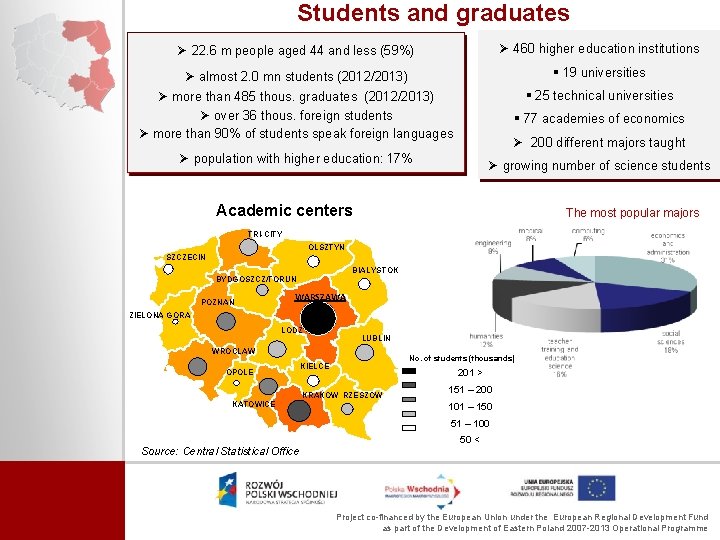 Students and graduates Ø 22. 6 m people aged 44 and less (59%) Ø