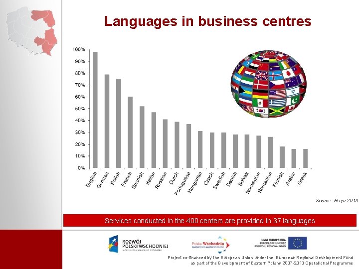 Languages in business centres Source: Hays 2013 Services conducted in the 400 centers are