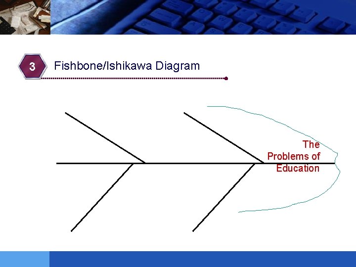 3 Fishbone/Ishikawa Diagram The Problems of Education 