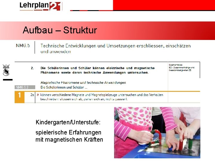 Aufbau – Struktur Kindergarten/Unterstufe: spielerische Erfahrungen mit magnetischen Kräften Erziehungsdirektion des Kantons Bern /