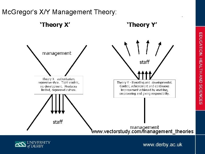 Mc. Gregor’s X/Y Management Theory: www. vectorstudy. com/management_theories 