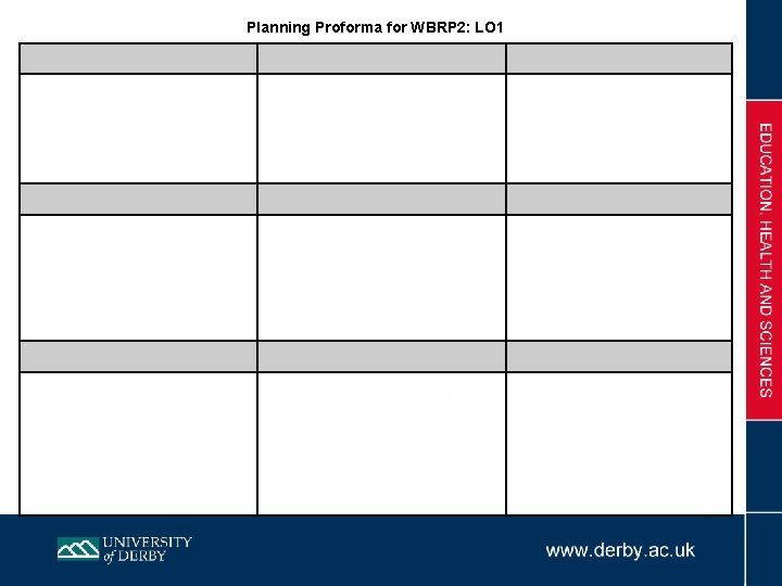 Planning Proforma for WBRP 2: LO 1 