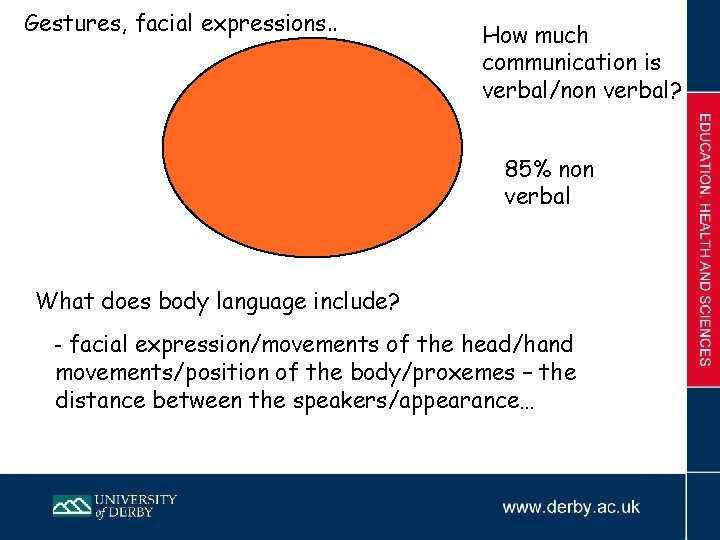 Gestures, facial expressions. . How much communication is verbal/non verbal? 85% non verbal What