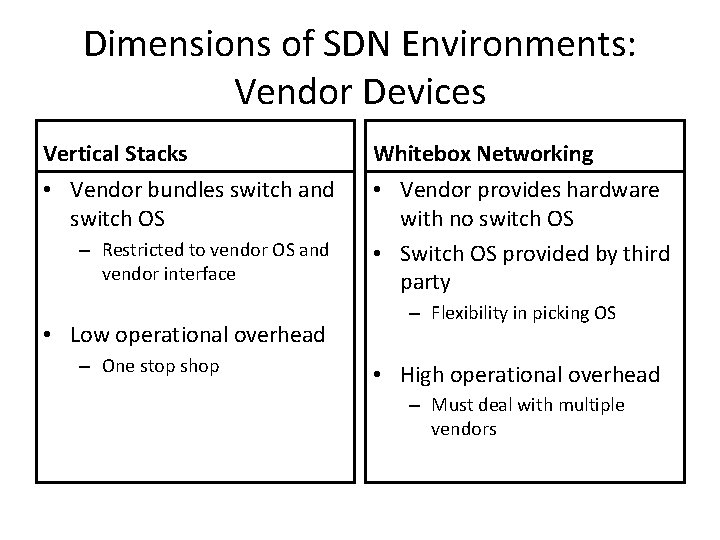 Dimensions of SDN Environments: Vendor Devices Vertical Stacks Whitebox Networking • Vendor bundles switch