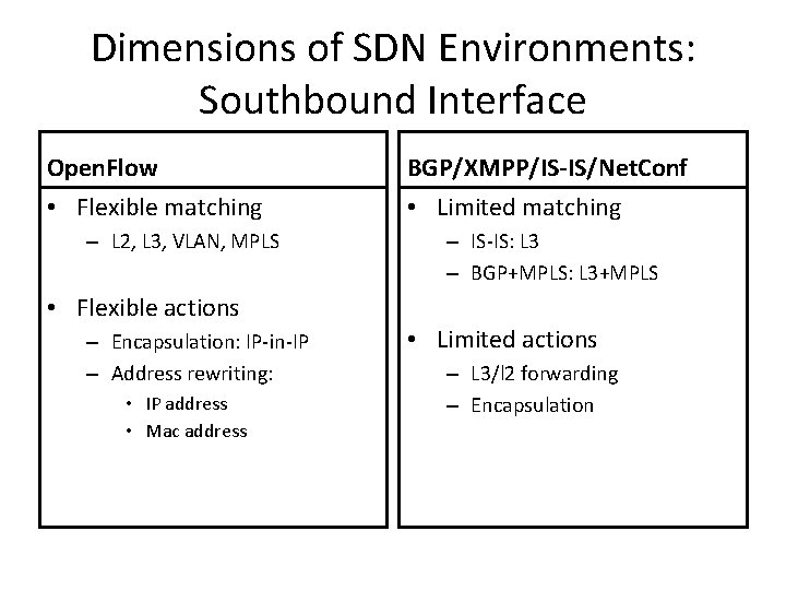 Dimensions of SDN Environments: Southbound Interface Open. Flow BGP/XMPP/IS-IS/Net. Conf • Flexible matching •