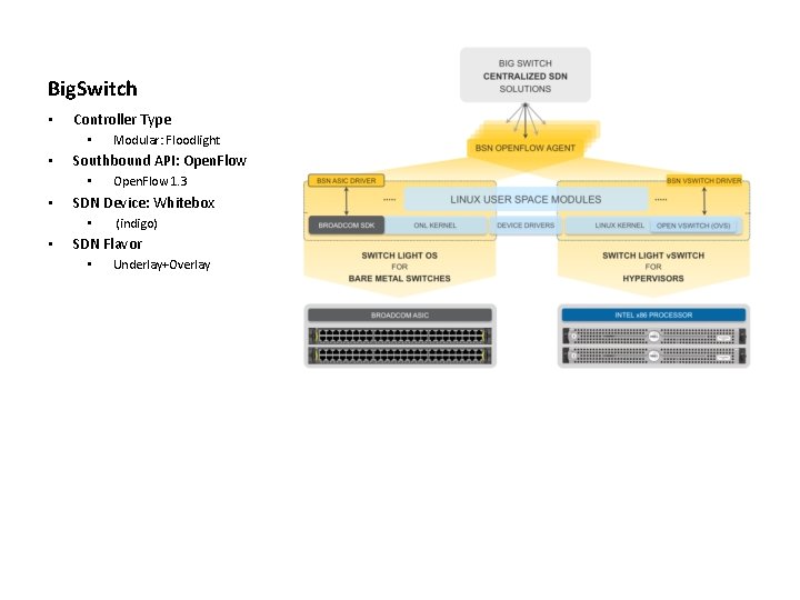 Big. Switch • Controller Type • • Southbound API: Open. Flow • • Open.