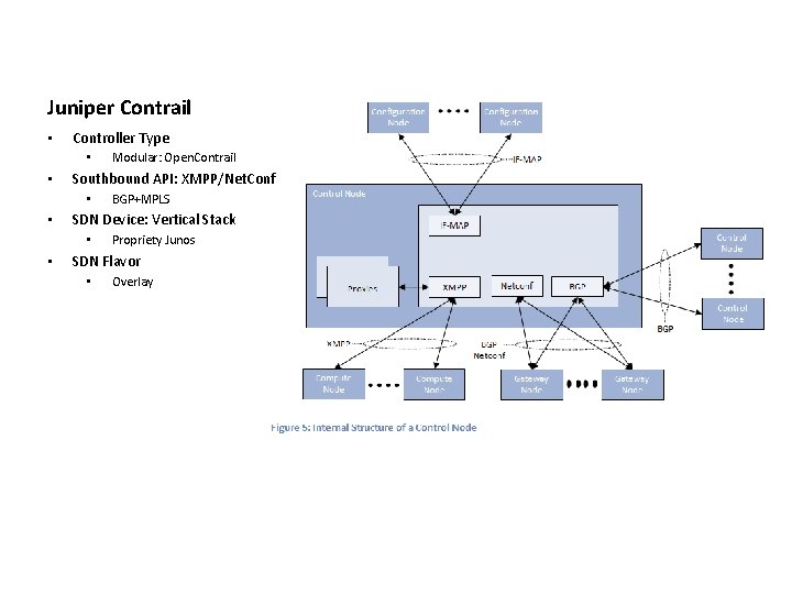 Juniper Contrail • Controller Type • • Southbound API: XMPP/Net. Conf • • BGP+MPLS