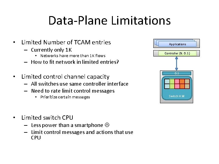 Data-Plane Limitations • Limited Number of TCAM entries – Currently only 1 K •