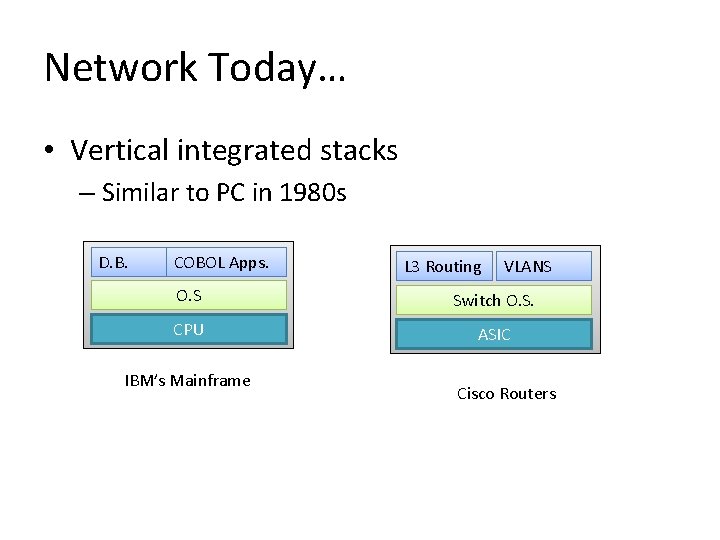 Network Today… • Vertical integrated stacks – Similar to PC in 1980 s D.