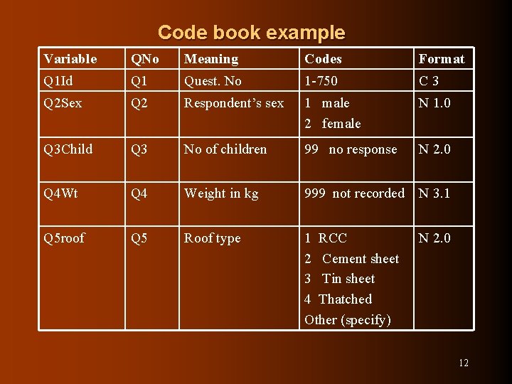 Code book example Variable QNo Meaning Codes Format Q 1 Id Q 1 Quest.