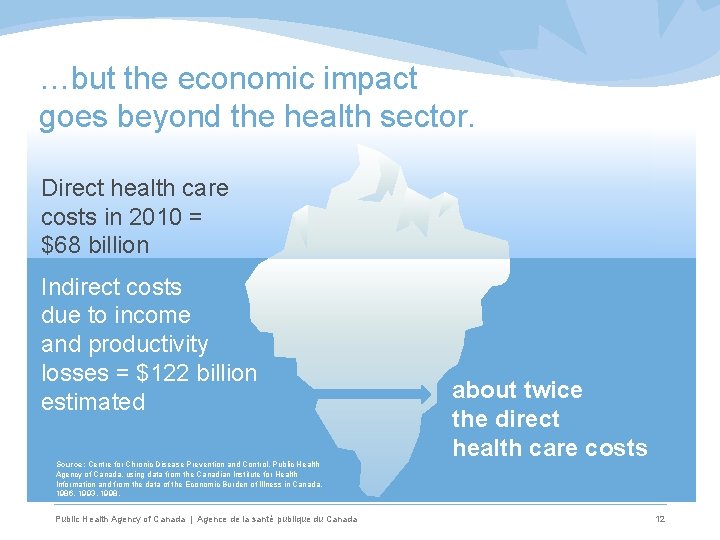 …but the economic impact goes beyond the health sector. Direct health care costs in