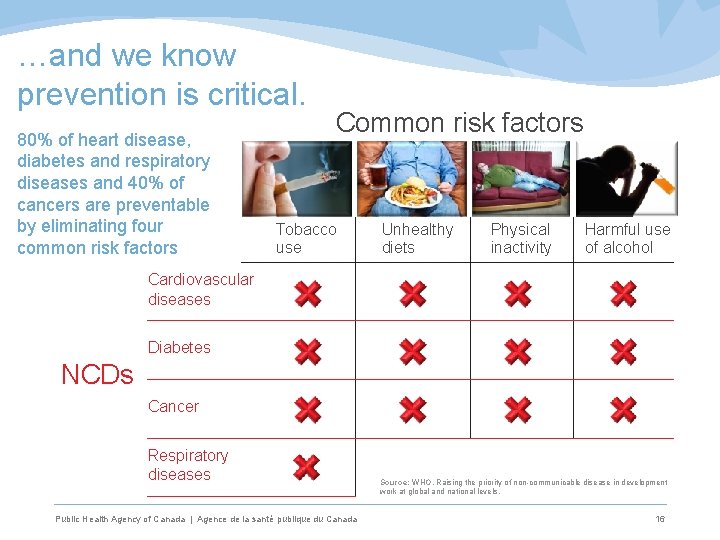 …and we know prevention is critical. 80% of heart disease, diabetes and respiratory diseases