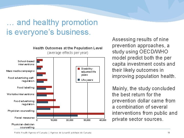 … and healthy promotion is everyone’s business. Health Outcomes at the Population Level (average