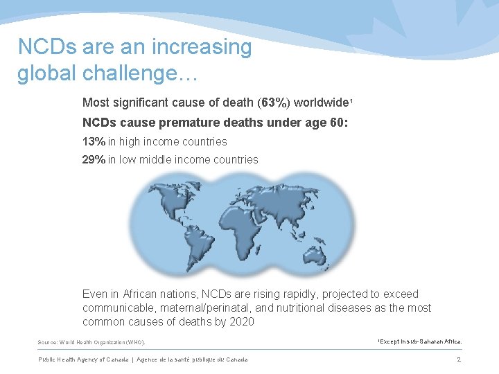 NCDs are an increasing global challenge… Most significant cause of death (63%) worldwide 1