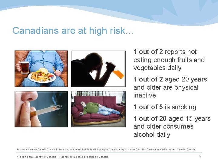 Canadians are at high risk… 1 out of 2 reports not eating enough fruits