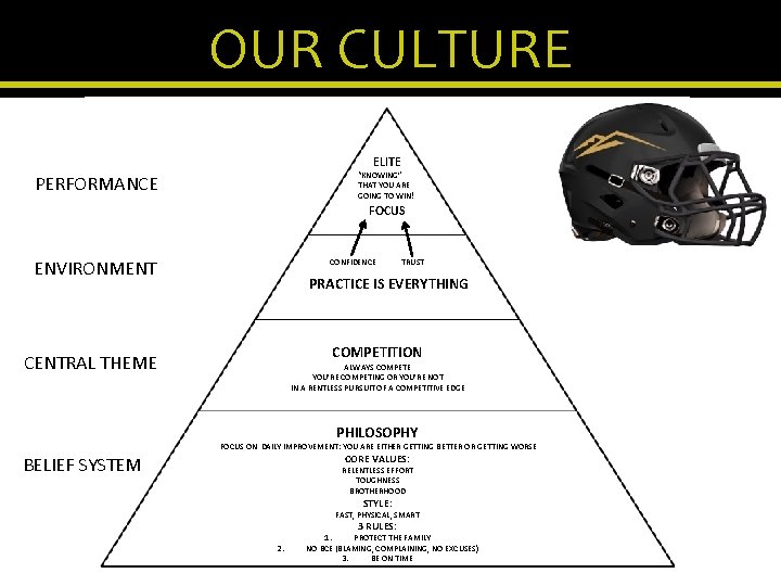 OUR CULTURE ELITE “KNOWING” THAT YOU ARE GOING TO WIN! PERFORMANCE FOCUS ENVIRONMENT CONFIDENCE