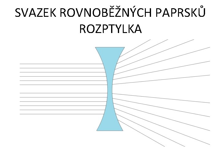 SVAZEK ROVNOBĚŽNÝCH PAPRSKŮ ROZPTYLKA SVAZEK ROVNOBĚŽNÝCH PAPRSKŮ ROZPTYLKA