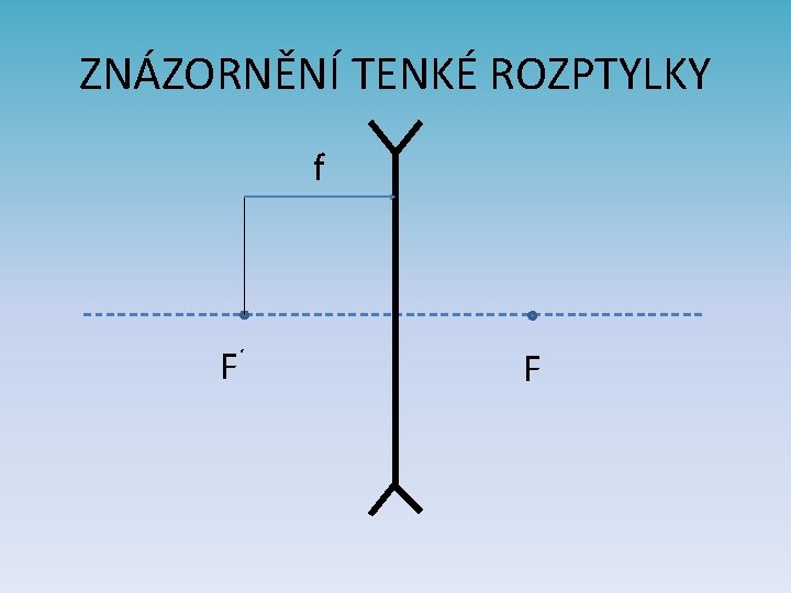 ZNÁZORNĚNÍ TENKÉ ROZPTYLKY f F´ F 