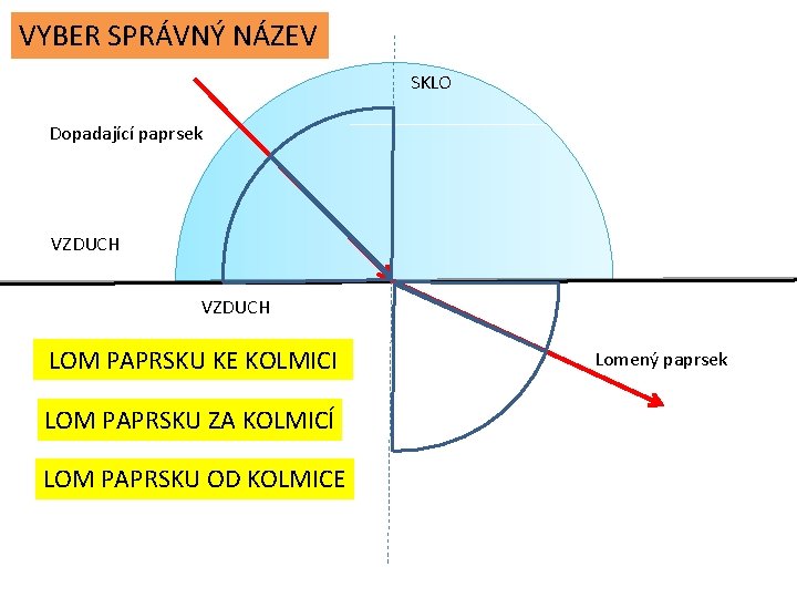 VYBER SPRÁVNÝ NÁZEV SKLO Dopadající paprsek VZDUCH LOM PAPRSKU KE KOLMICI LOM PAPRSKU ZA VYBER SPRÁVNÝ NÁZEV SKLO Dopadající paprsek VZDUCH LOM PAPRSKU KE KOLMICI LOM PAPRSKU ZA