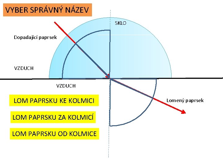 VYBER SPRÁVNÝ NÁZEV SKLO Dopadající paprsek VZDUCH LOM PAPRSKU KE KOLMICI LOM PAPRSKU ZA