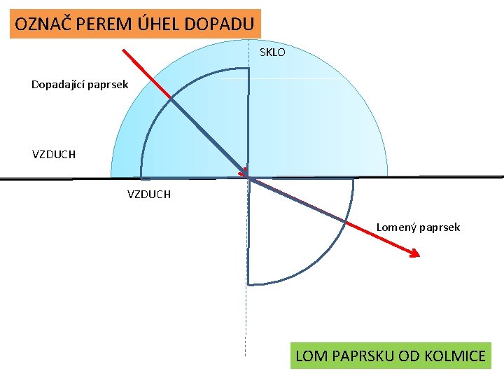 OZNAČ PEREM ÚHEL DOPADU SKLO Dopadající paprsek VZDUCH Lomený paprsek LOM PAPRSKU OD KOLMICE