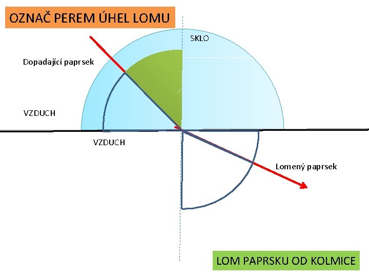 OZNAČ PEREM ÚHEL LOMU SKLO Dopadající paprsek VZDUCH Lomený paprsek LOM PAPRSKU OD KOLMICE OZNAČ PEREM ÚHEL LOMU SKLO Dopadající paprsek VZDUCH Lomený paprsek LOM PAPRSKU OD KOLMICE
