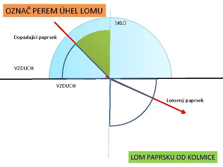 OZNAČ PEREM ÚHEL LOMU SKLO Dopadající paprsek VZDUCH Lomený paprsek LOM PAPRSKU OD KOLMICE