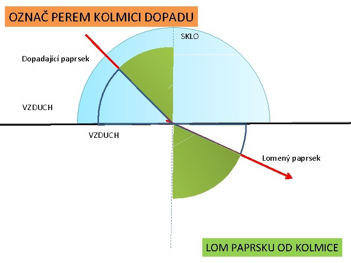 OZNAČ PEREM KOLMICI DOPADU SKLO Dopadající paprsek VZDUCH Lomený paprsek LOM PAPRSKU OD KOLMICE