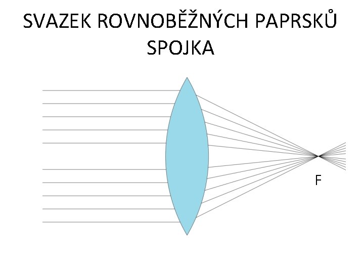 SVAZEK ROVNOBĚŽNÝCH PAPRSKŮ SPOJKA F SVAZEK ROVNOBĚŽNÝCH PAPRSKŮ SPOJKA F