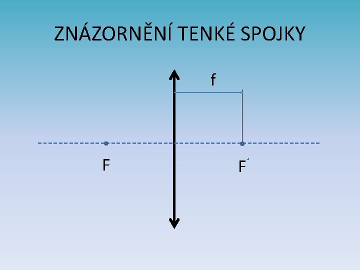 ZNÁZORNĚNÍ TENKÉ SPOJKY f F F´ 