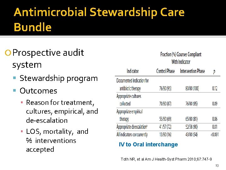 Antimicrobial Stewardship Care Bundle Prospective audit system Stewardship program Outcomes ▪ Reason for treatment,