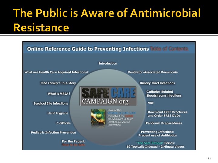 The Public is Aware of Antimicrobial Resistance 21 