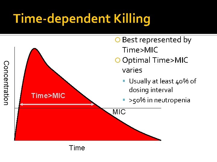 Time-dependent Killing Best represented by Concentration Time>MIC Optimal Time>MIC varies Usually at least 40%