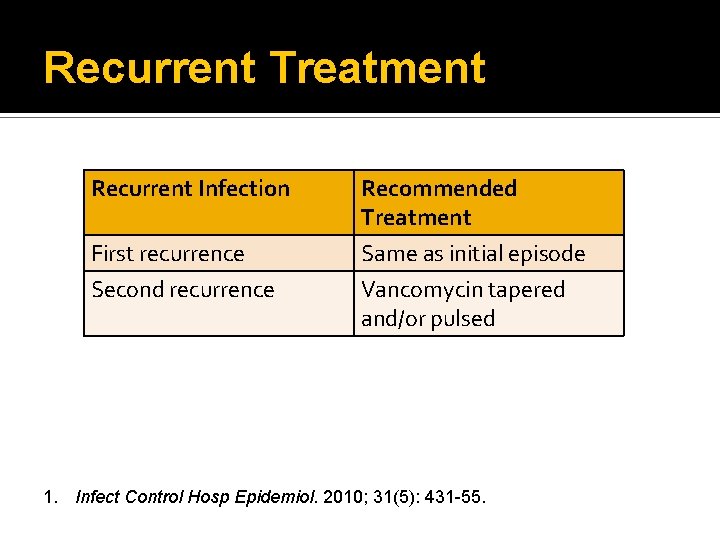 Recurrent Treatment Recurrent Infection Recommended Treatment First recurrence Second recurrence Same as initial episode