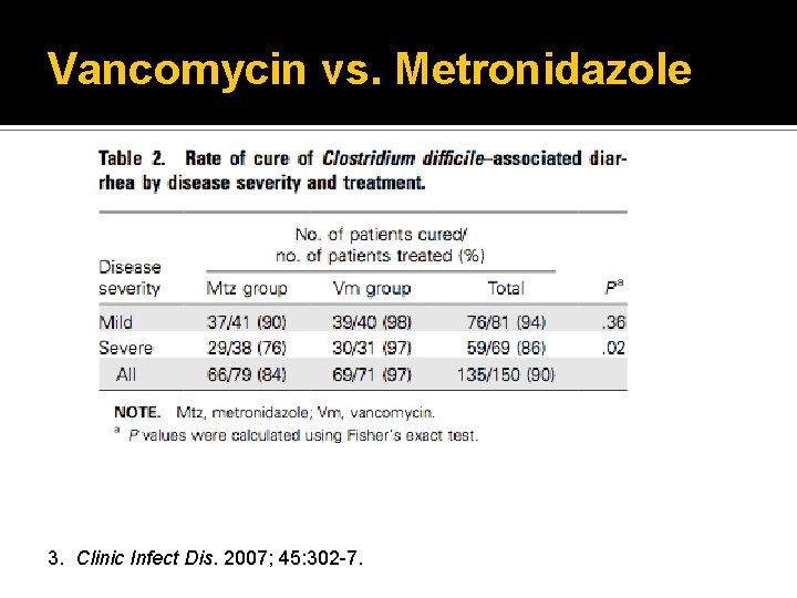 Vancomycin vs. Metronidazole 3. Clinic Infect Dis. 2007; 45: 302 -7. 