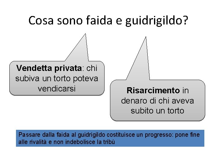 Cosa sono faida e guidrigildo? Vendetta privata: chi subiva un torto poteva vendicarsi Risarcimento