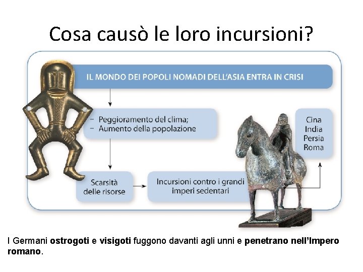 Cosa causò le loro incursioni? I Germani ostrogoti e visigoti fuggono davanti agli unni
