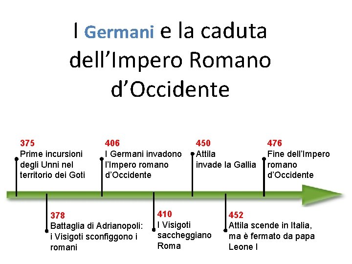 I Germani e la caduta dell’Impero Romano d’Occidente 375 Prime incursioni degli Unni nel