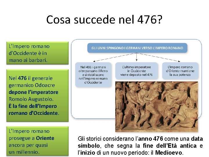 Cosa succede nel 476? L’Impero romano d’Occidente è in mano ai barbari. Nel 476