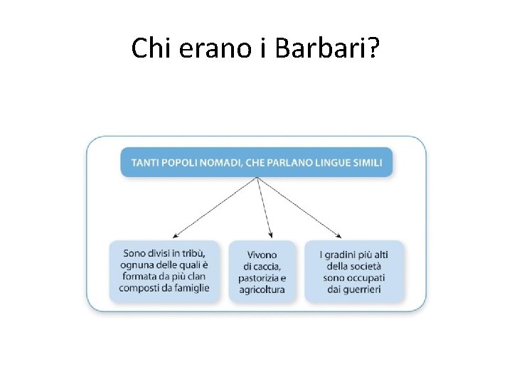 Chi erano i Barbari? 
