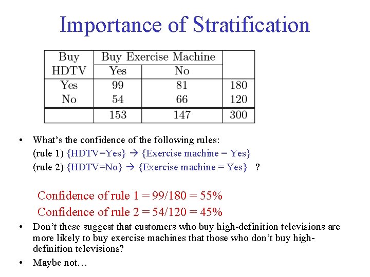 Importance of Stratification • What’s the confidence of the following rules: (rule 1) {HDTV=Yes}