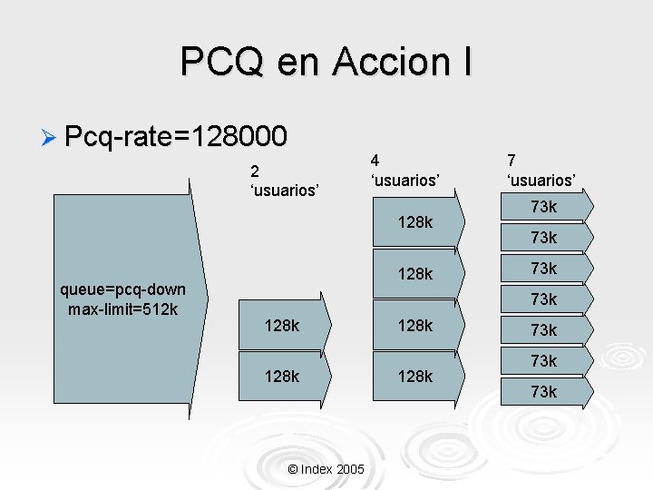 PCQ en Accion I Ø Pcq-rate=128000 2 ‘usuarios’ 4 ‘usuarios’ 128 k queue=pcq-down max-limit=512