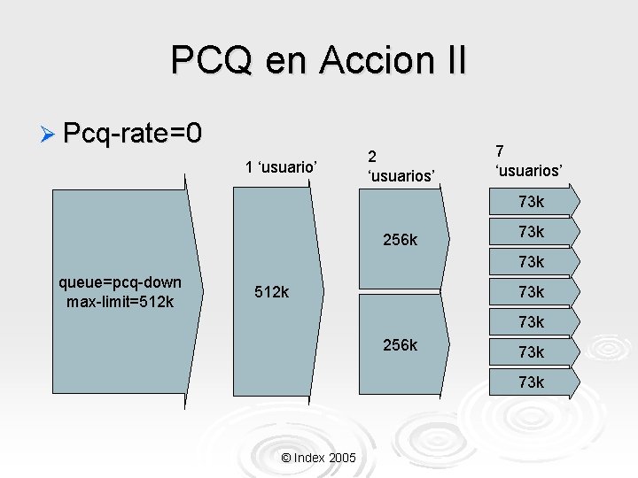 PCQ en Accion II Ø Pcq-rate=0 1 ‘usuario’ 2 ‘usuarios’ 73 k 256 k